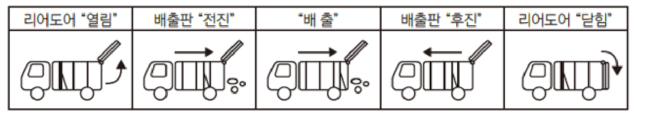 작동 사진